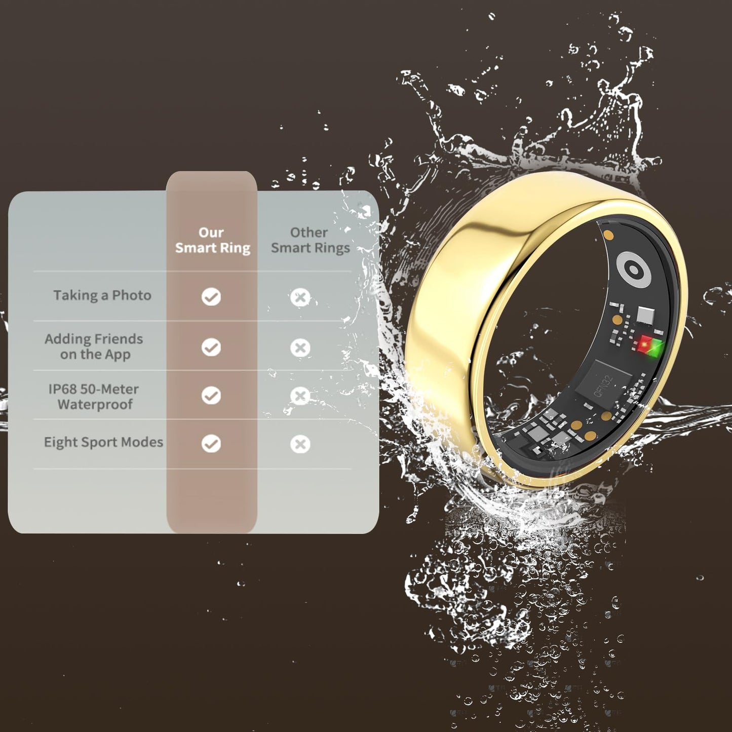 Wrongduck Health Tracker Ring WD-09 Smart Health Ring for Women Men
